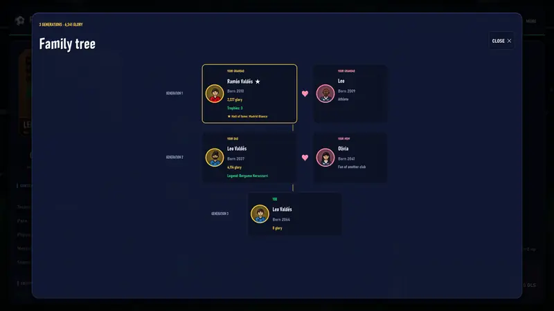 Family tree
